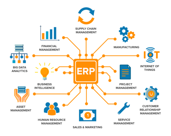 Lợi ích của việc triển khai phần mềm ERP: Các chức năng chính