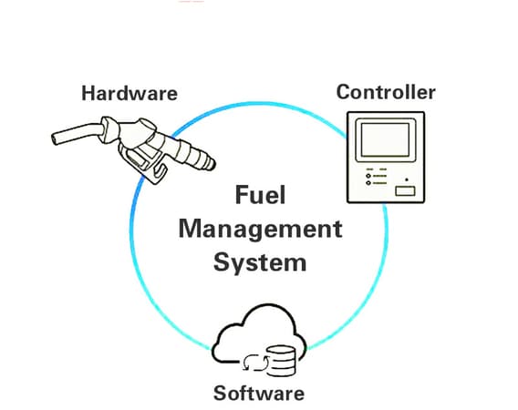 Giải pháp Tự động thu nhận tín hiệu cột bơm là gì?