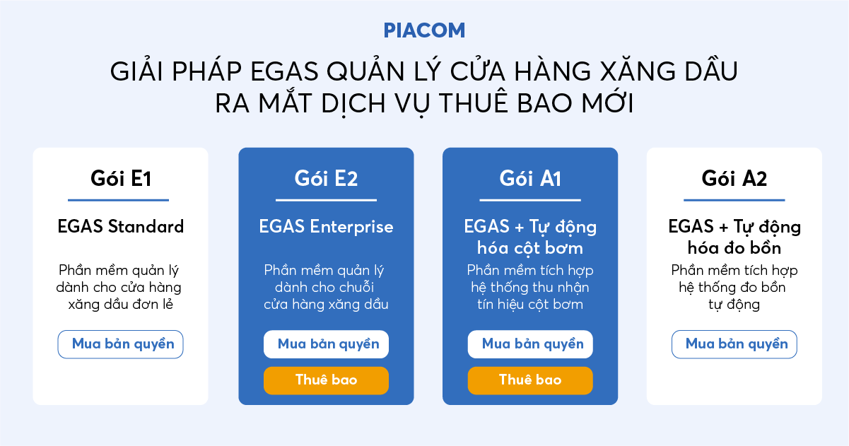 Gói giá EGAS mới