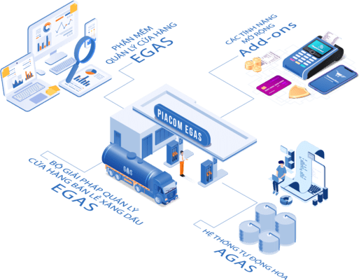 Tự động thu nhận tín hiệu cột bơm PIACOM