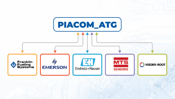 Giải pháp tự động đo bồn kho xăng dầu (ATG) của PIACOM