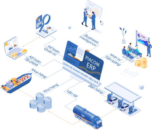 PIACOM ERP quản trị nguồn lực doanh nghiệp