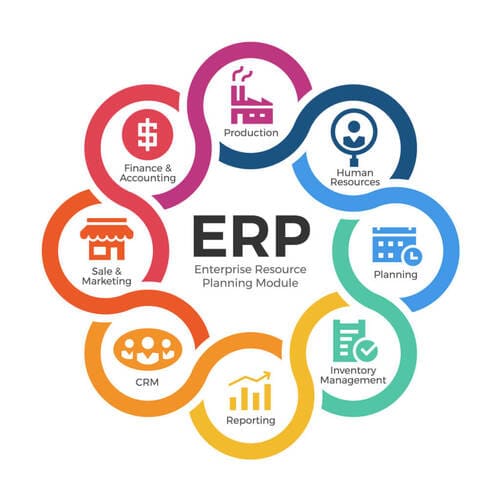 Tăng “trí thông minh” của công nghệ ERP