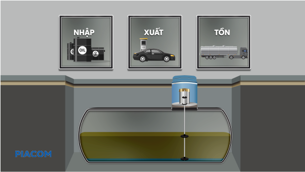Cơ chế hoạt động của hệ thống tự động hóa trạm xăng đo bồn bể 