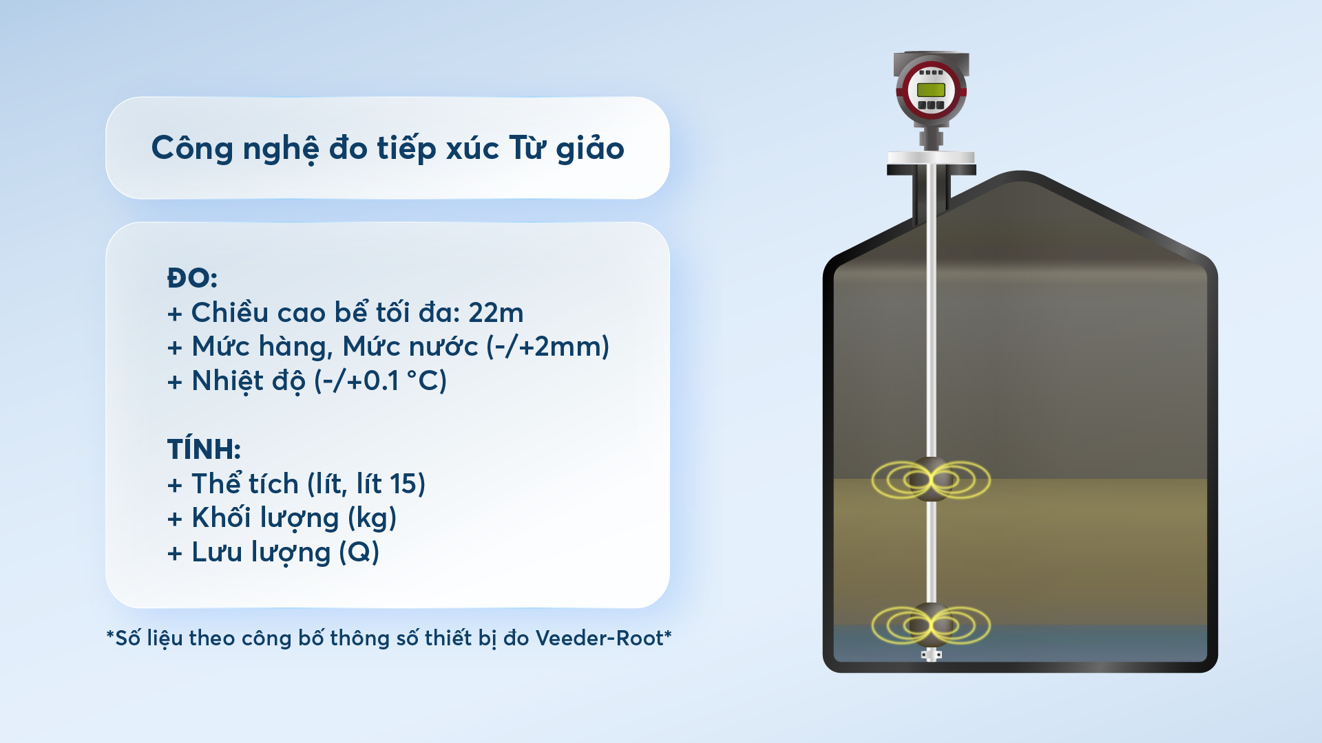 Công nghệ đo tiếp xúc từ giảo