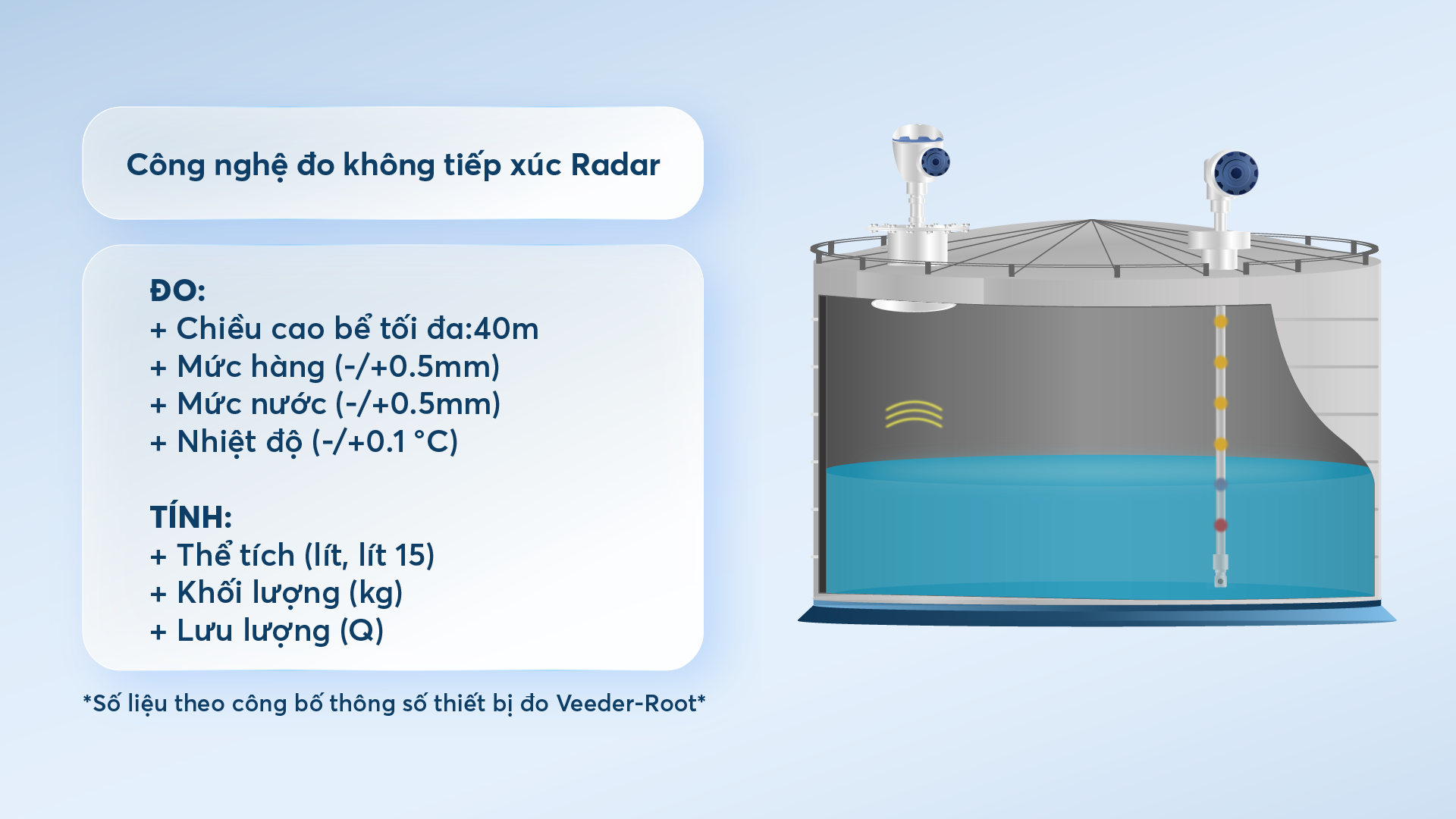 Công nghệ đo không tiếp xúc radar