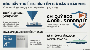 Điểm tựa chính sách: Đòn bẩy thuế 0% và nỗ lực bình ổn
