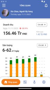 Giải pháp quản lý thông minh từ PIACOM EGAS
